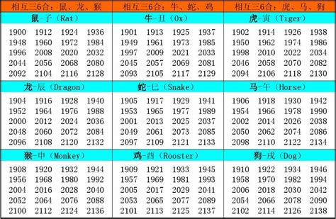 12生肖年份|十二生肖年份表 十二生肖年份对照表